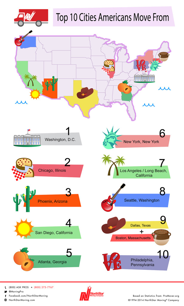 Top-10-Cities-Americans-Move-From-616x1024.jpg